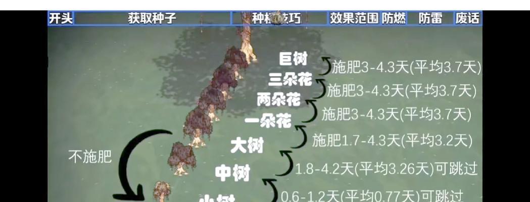 魔兽世界离岛幻化风暴如何获取？获取后有什么用途？