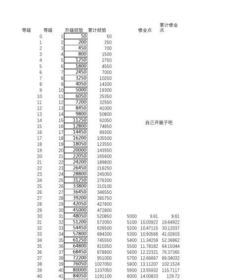 梦幻西游30级快速升级方法是什么？