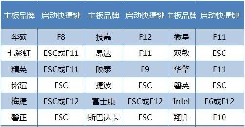 按键重置差异的原因是什么？