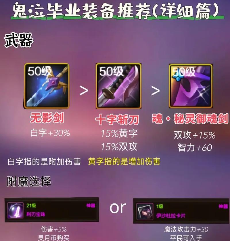 手游鬼泣可分解装备有哪些？分解装备有什么好处？