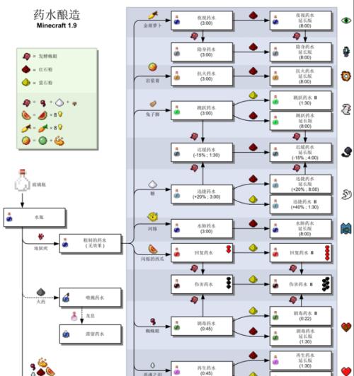 我的世界中如何进行特定操作？我的世界操作指南是什么？