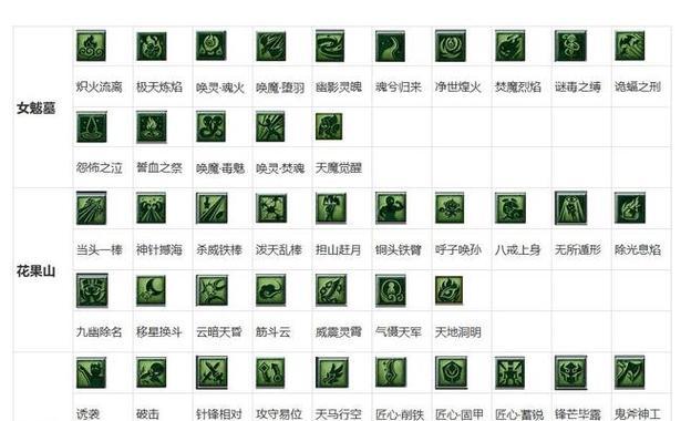 梦幻西游2中刷成就的技巧是什么？