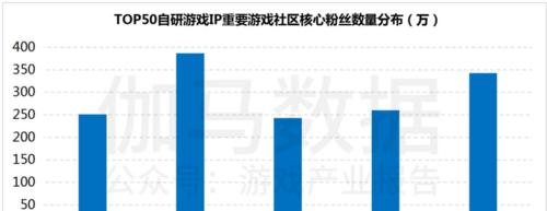 ip手游是什么意思？如何理解ip手游的概念？