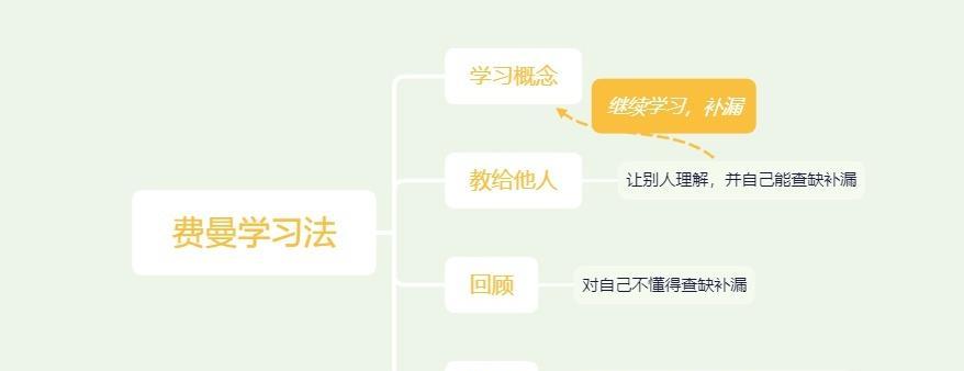 种地方法和技巧有哪些？