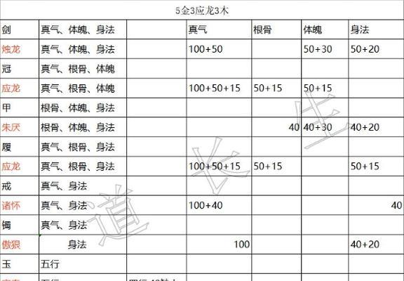 问道点化宝宝的正确方法是什么？点化需要注意什么？
