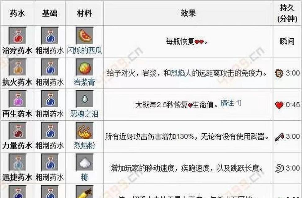 我的世界新手入门指南是什么？