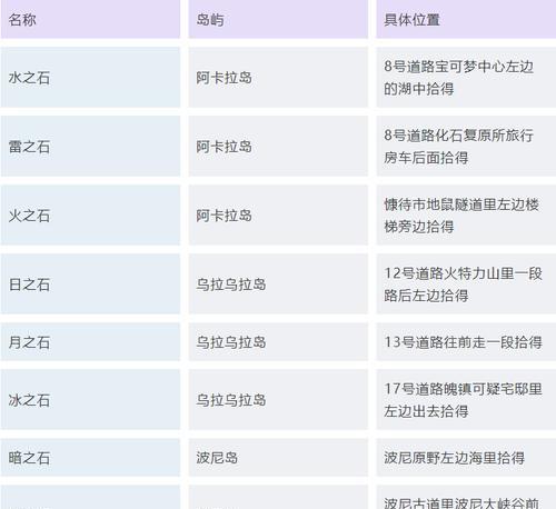 洛克王国绝版组别精灵如何获得？获取途径有哪些？