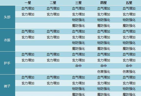 洛克王国中如何隐藏自己的QQ号码？隐藏号码的好处是什么？
