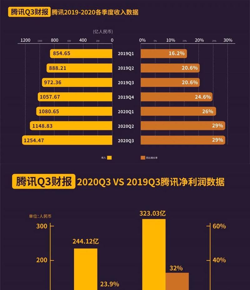 全球王者荣耀玩家数量统计和分布？