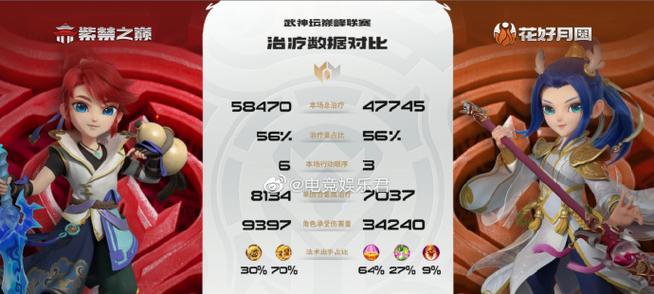 广州梦幻西游巅峰联赛的参赛费用是多少？