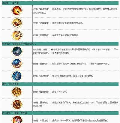 小菜狗在王者荣耀中的价格是多少？