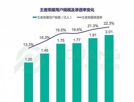 王者荣耀哪些内容占内存大？