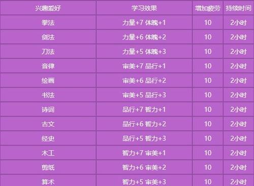 梦幻西游手游升级速度有多快？