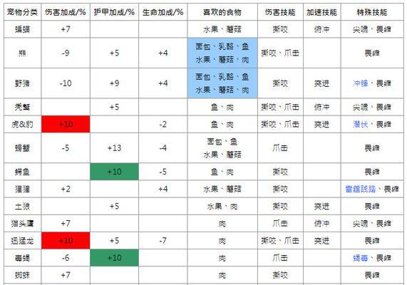 魔兽世界猎人如何捕捉虫类宠物？