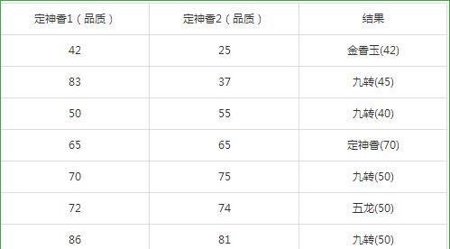 梦幻西游手游转服需要多少费用？流程是怎样的？