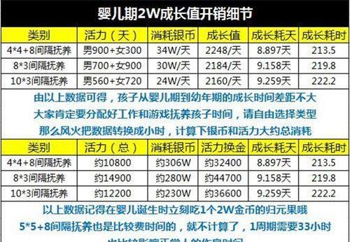 梦幻西游手游转服需要多少费用？流程是怎样的？