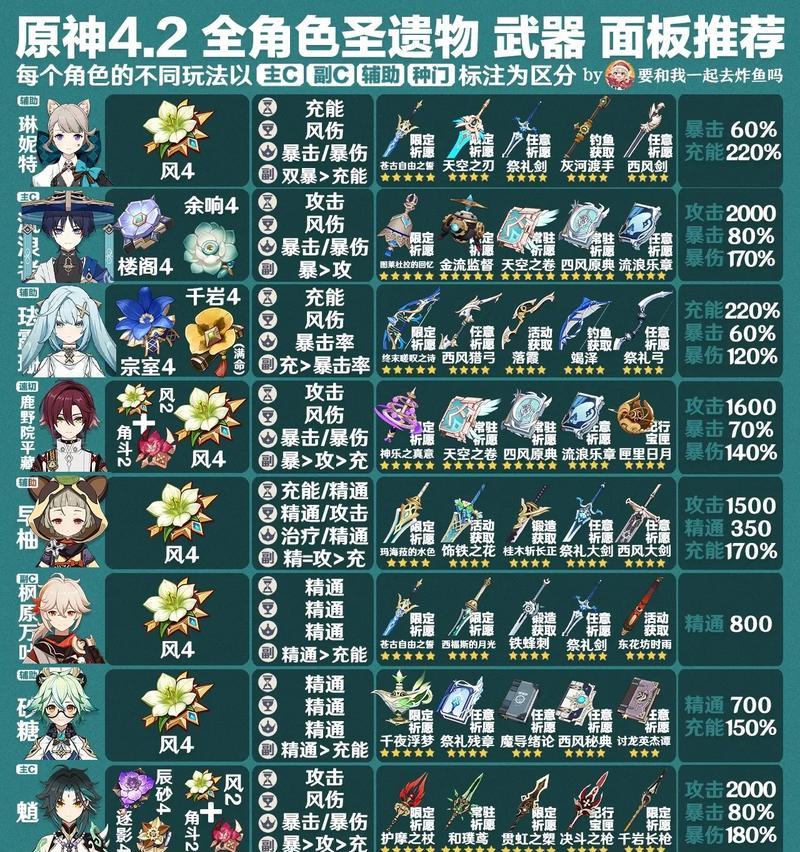 原神原皮如何搭配角色？搭配原则有哪些？