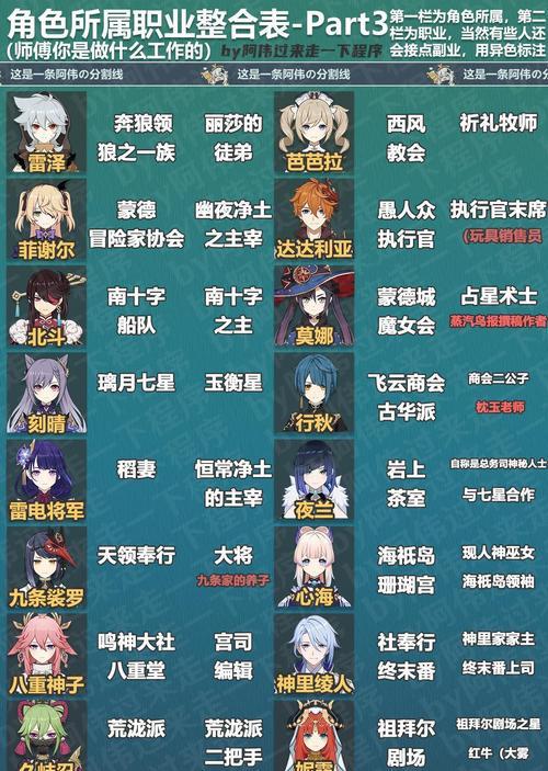 在哪里搜原神爆料人物呢？最新角色信息哪里找？