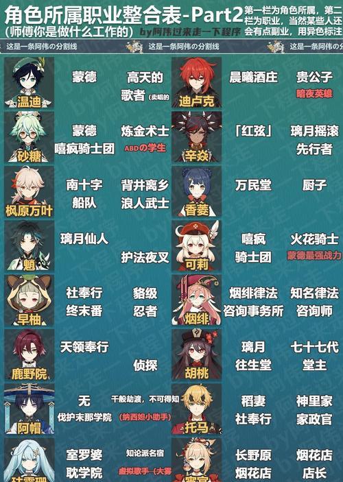 在哪里搜原神爆料人物呢？最新角色信息哪里找？