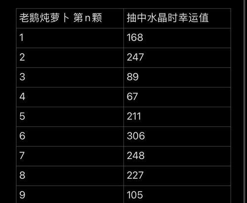 王者紫皮需要多少钱才能抽到荣耀水晶？概率是多少？