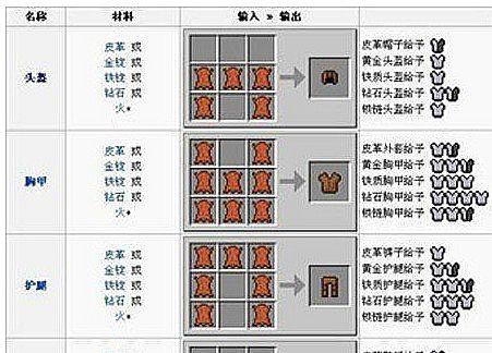 我的世界中制作工具的步骤是什么？