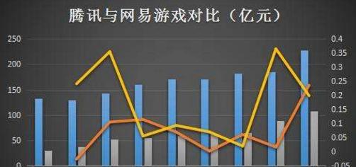 王者荣耀1万场游戏时间计算？