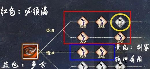 天谕手游誓羽和炎天哪个更强？各自的优缺点是什么？