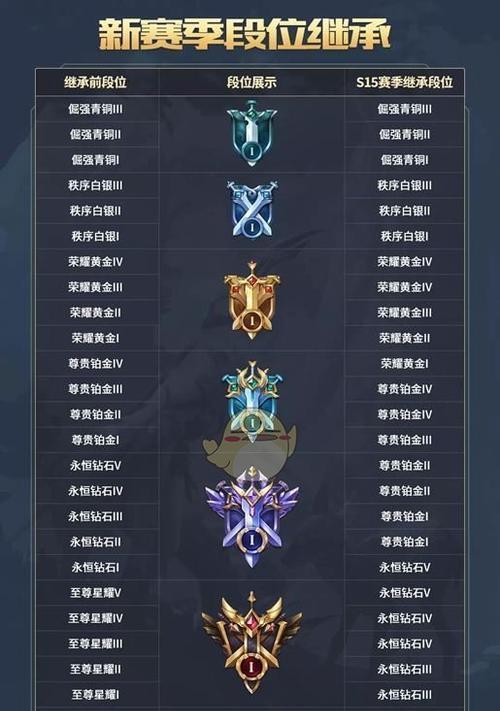 一个局有多少段位啊王者荣耀？这些段位有什么区别？