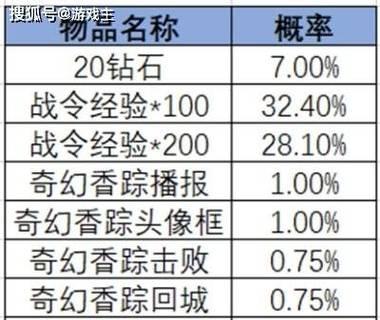 王者荣耀菜狗皮肤试玩需要多少费用？