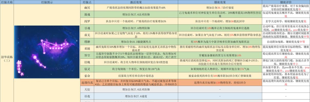 梦幻西游手游地府秒十打法？技巧是什么？
