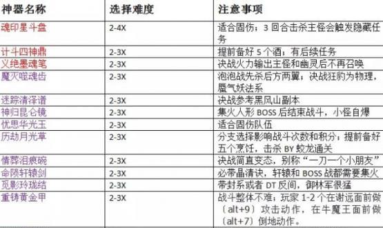 梦幻西游68速度神器适合多少级玩家？
