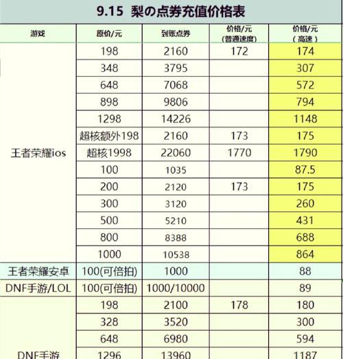 王者荣耀奖金如何查看？奖励金额是多少？