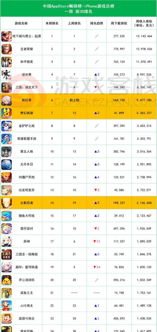 目前哪些手游的可玩性高？选择高可玩性手游的标准是什么？
