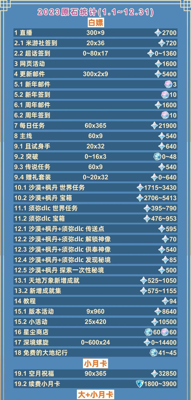 神原脆的获取方法是什么？