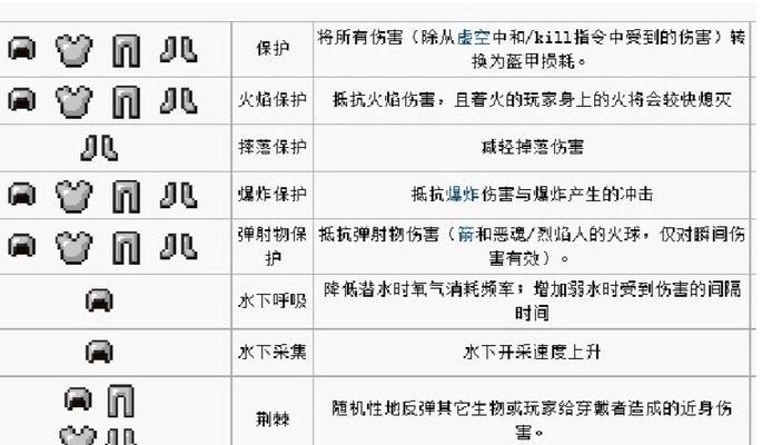 我的世界如何给物品附魔？附魔的步骤是什么？