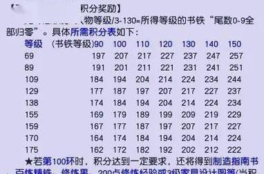 梦幻西游洗宠等级要求多少？需要达到什么等级？