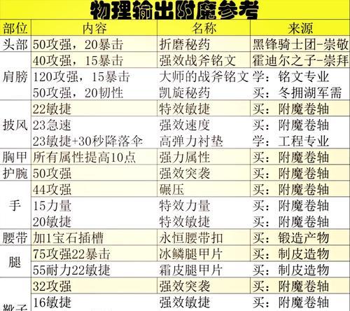 冰法在魔兽世界中如何刷金的图纸？刷图策略是什么？