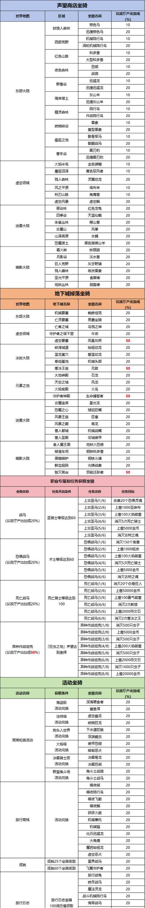 血月圣骑装备获取方法是什么？如何快速获得？