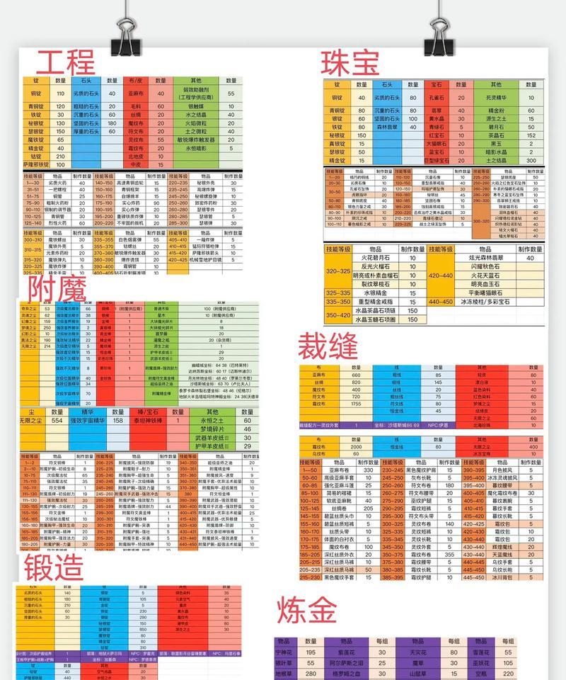 如何在魔兽世界中制作记忆？需要哪些材料和步骤？