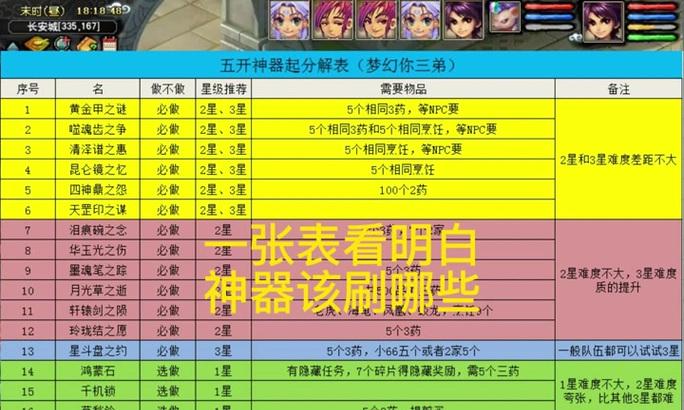 梦幻西游厢房副本刷法有哪些？