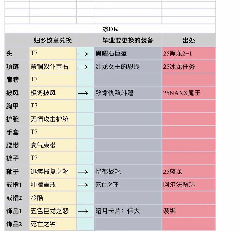 魔兽世界的材料如何获取？装备打造需要哪些材料？