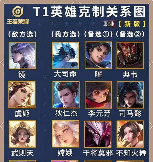 为什么需要轮换王者荣耀中的英雄？有什么好处？