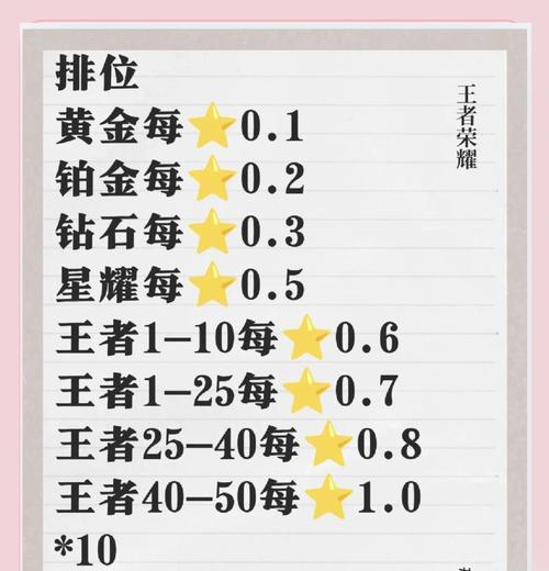 王者荣耀上分多少分能稳定获得标？