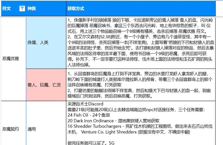 魔兽世界术士符文获取途径是什么？如何高效收集？