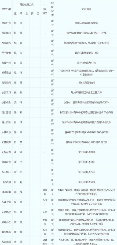 梦幻西游气血符制作方法是什么？