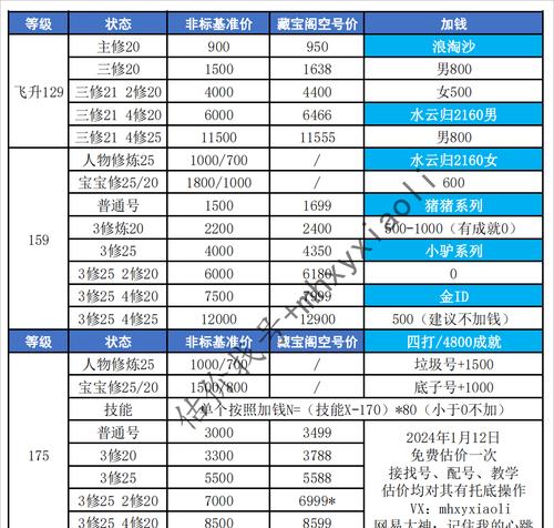 梦幻西游66级账号价格是多少？