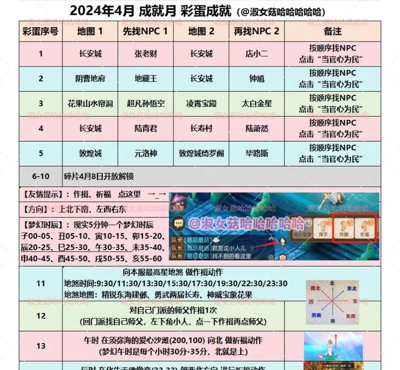 梦幻西游手游刀枪4防御加成是多少？