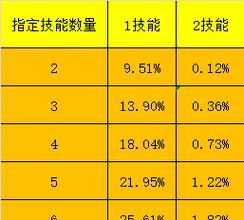 梦幻西游打五星需要投入多少资金？五星任务的成本分析如何？