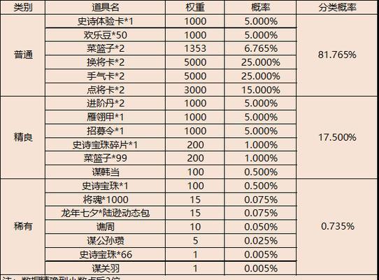 三国杀v1如何获得大量元宝？