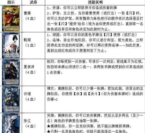 三国杀卡牌如何兑换卡片？兑换流程是怎样的？